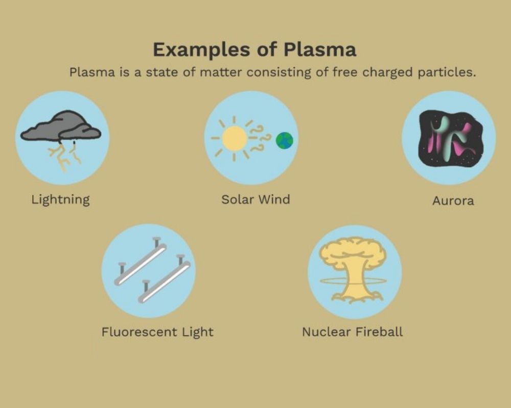 plasma là gì