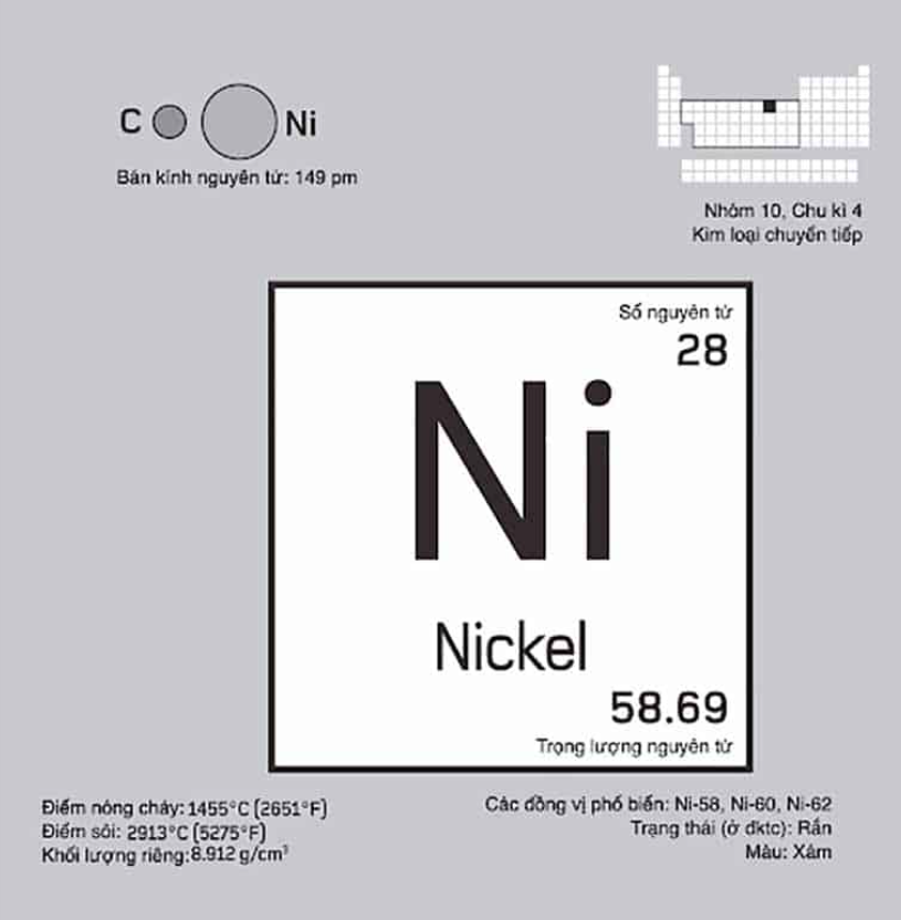 nguyên tố niken 