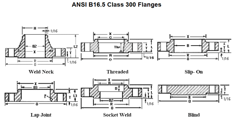 tiêu chuẩn mặt bích ANSI 300