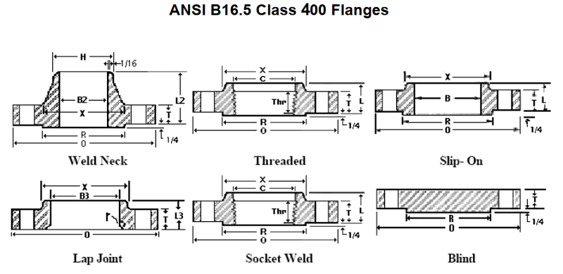 Mặt bích tiêu chuẩn ANSI 400