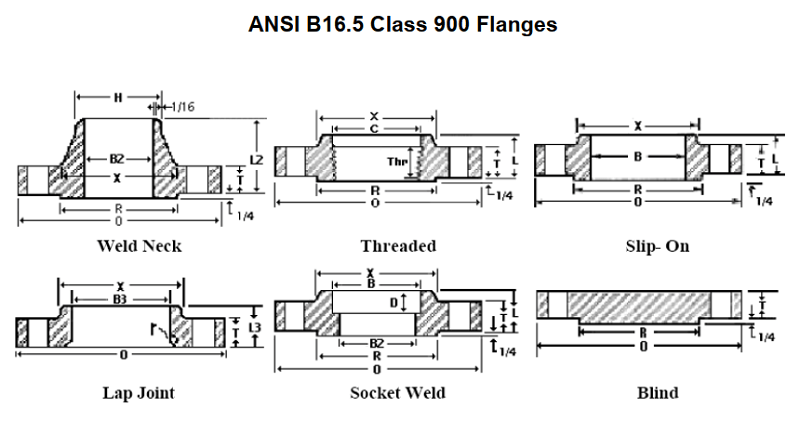 Mặt bích tiêu chuẩn ANSI 900