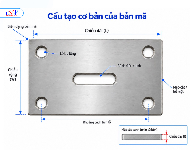 Bản mã là gì? Cấu tạo, phân loại và ứng dụng 2 Sơ đồ cấu tạo bản mã thể hiện các thuộc tính kỹ thuật quan trọng gồm biên dạng tấm, chiều dày, lỗ bu lông, rãnh điều chỉnh, khoảng cách tâm lỗ và mép cắt. Các thông số được gia công theo bản vẽ và yêu cầu của từng liên kết